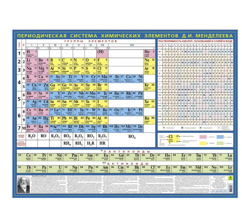 Плакат 'Таблица Менделеева', 070,897